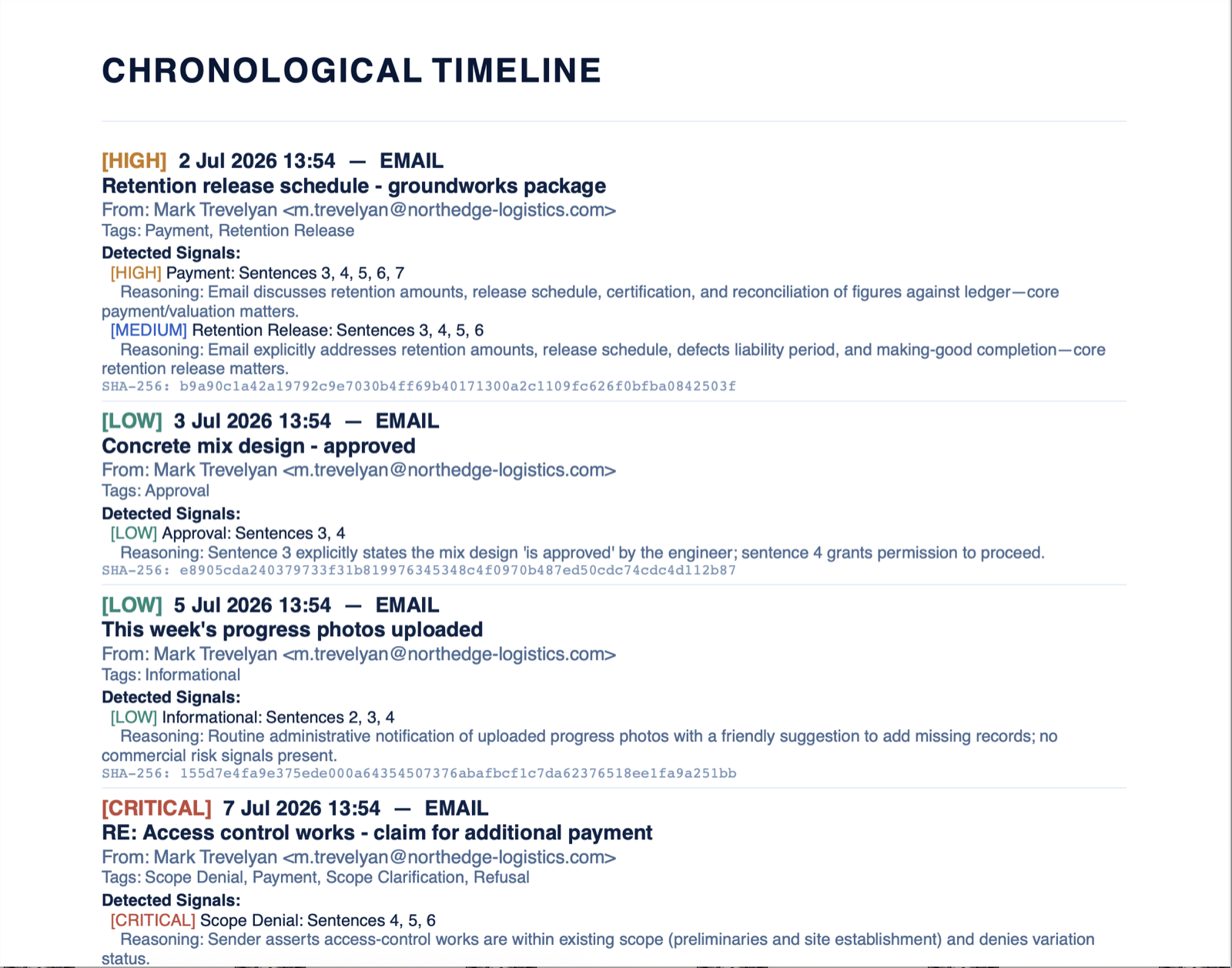 Dispute pack PDF chronological timeline with severity tags and SHA-256 hashes